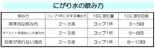 【にがり水ダイエット】にがり水の飲み方.jpg