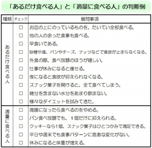 【ウォールストリート式ダイエット】「あるだけ食べる人」と「適量に食べる人」の判断例.jpg