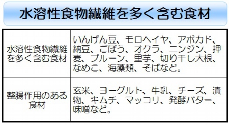 【便活ダイエット】水溶性食物繊維.jpg