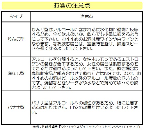 【マトリックス(遺伝子型)ダイエット】お酒の注意点.jpg