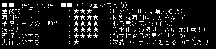 野菜リセットダイエットの評価.jpg