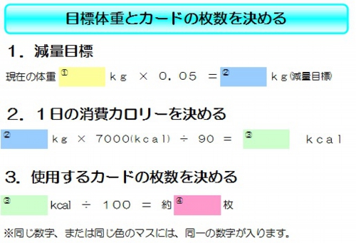 【100kcalカード選ぶだけダイエット】目標体重の決定とカードの枚数の決定.jpg