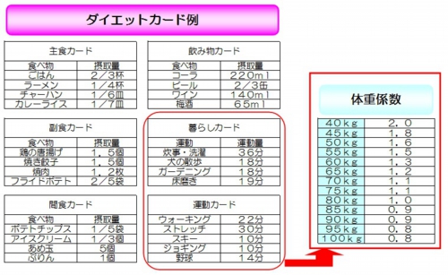 【100kcalカード選ぶだけダイエット】ダイエットカード.jpg