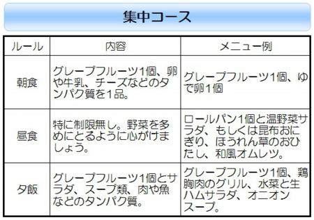 【グレープフルーツダイエット】集中コース.jpg