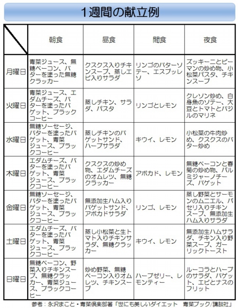 【世にも美しいダイエット】1週間の献立.jpg