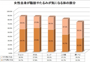 女性が気になる部位.jpg