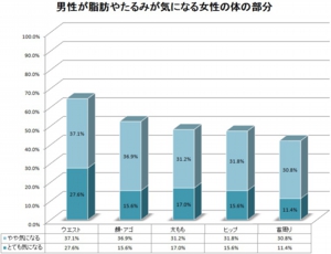 男性が気になる女性の部位.jpg