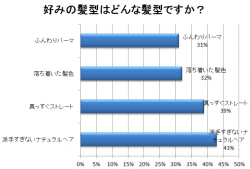 好みの髪型.jpg