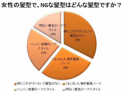 NGな髪型.jpg