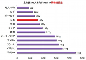 果物の摂取量.jpg