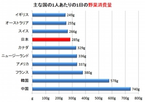 野菜摂取量.jpg