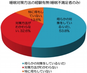 睡眠対策方法.jpg