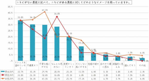 ニキビがない異性と比べて、ニキビがある・・・.jpg